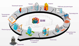 В России BIM – не совсем BIM В России BIM – не совсем BIM